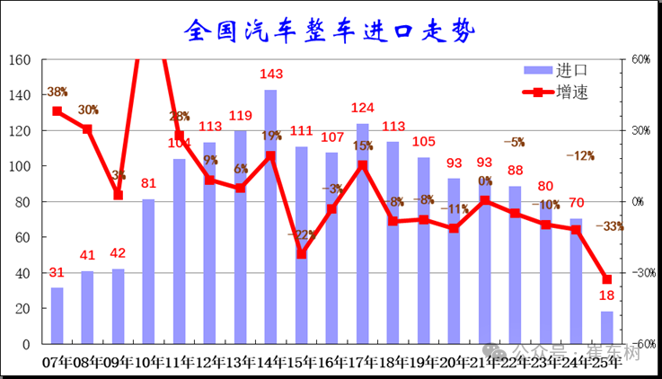崔东树：超豪华车的消费税征税范围调整是正常合理的 有利于引导合理消费 - 图片2