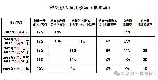 崔东树：超豪华车的消费税征税范围调整是正常合理的 有利于引导合理消费 - 图片4