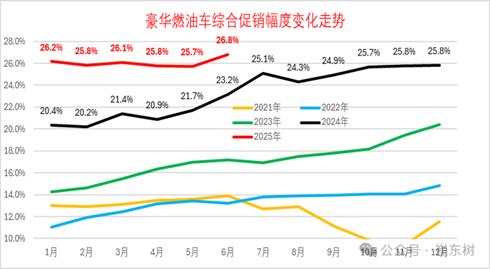 崔东树：超豪华车的消费税征税范围调整是正常合理的 有利于引导合理消费 - 图片3