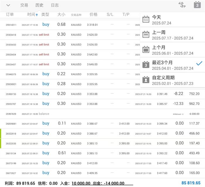 李茉馨：7.24黄金确认反转，原油窄幅震荡！