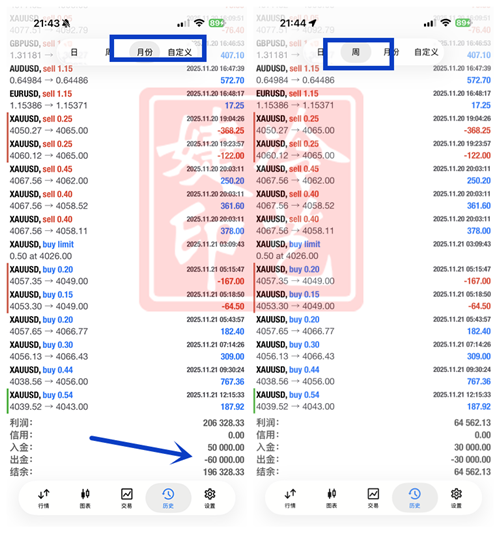 冷艺婕：11.24黄金反复看二次下行 原油弱势短空