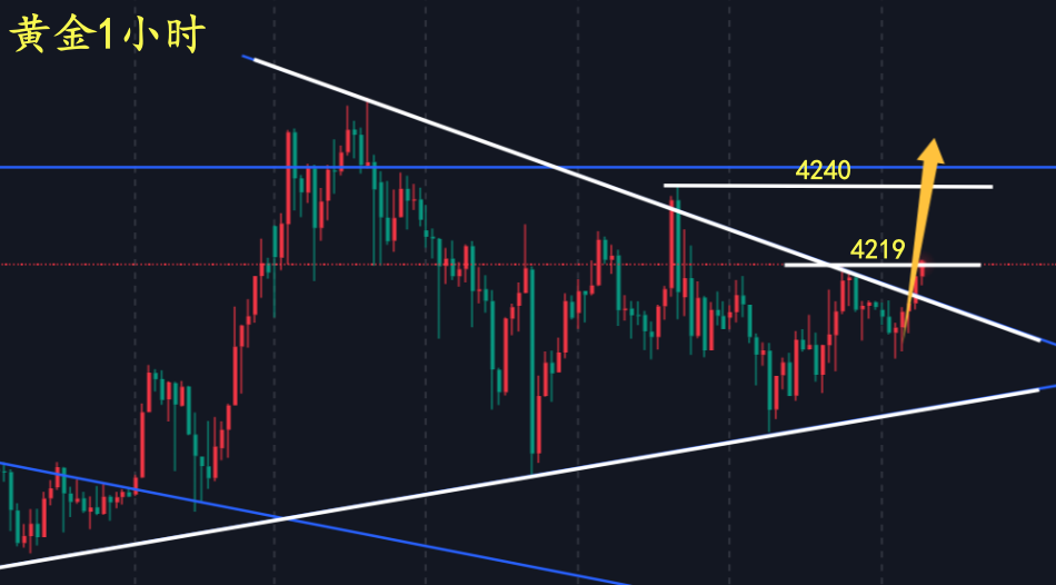 万锦晟12.5黄金震荡蓄势有上升，周线收官或将大涨！