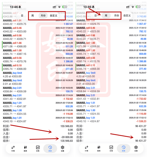 冷艺婕：1.12黄金避险持续增温 日内金油趋势单解析
