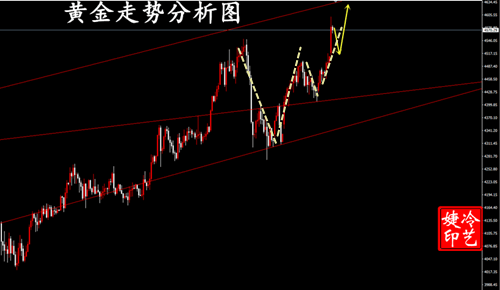 冷艺婕:1.12黄金避险持续增温 日内金油趋势单解析 冷艺婕:1.12黄金避险持续增温 日内金油趋势单解析