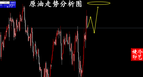 冷艺婕:1.12黄金避险持续增温 日内金油趋势单解析 冷艺婕:1.12黄金避险持续增温 日内金油趋势单解析