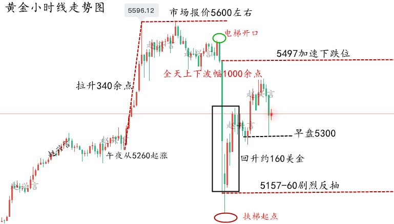 1769738073756687.png 黄金走势图..png