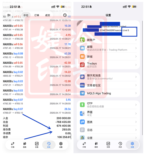 冷艺婕：4.28黄金晚间短空下看 原油右侧顺短多