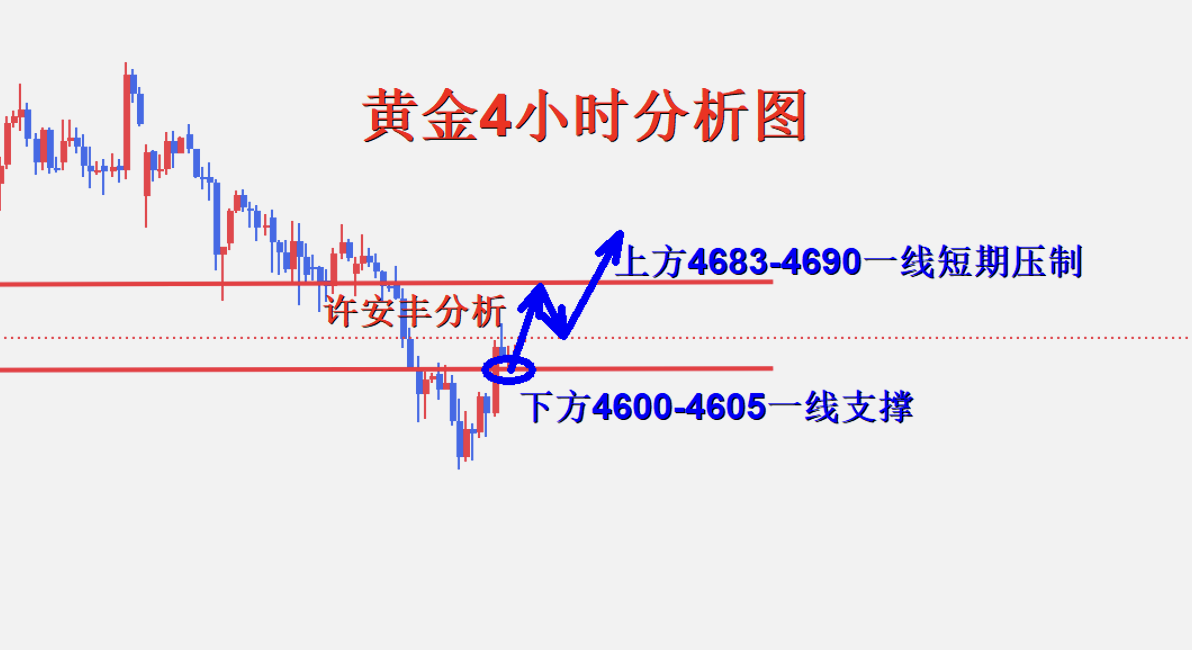 许安丰：5.1黄金早盘行情解析，多头如期稳步前行